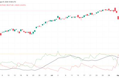 Average Directional Index (ADX)