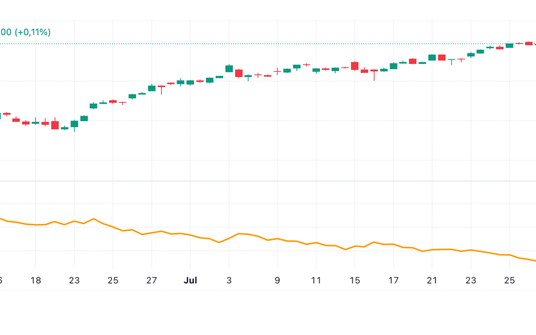 Average True Range (ATR)
