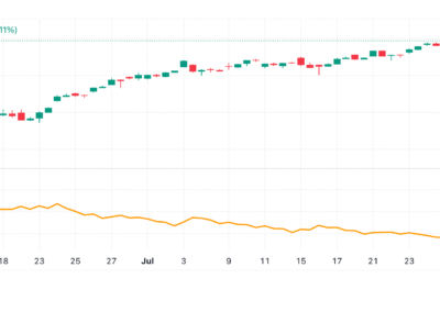 Average True Range (ATR)