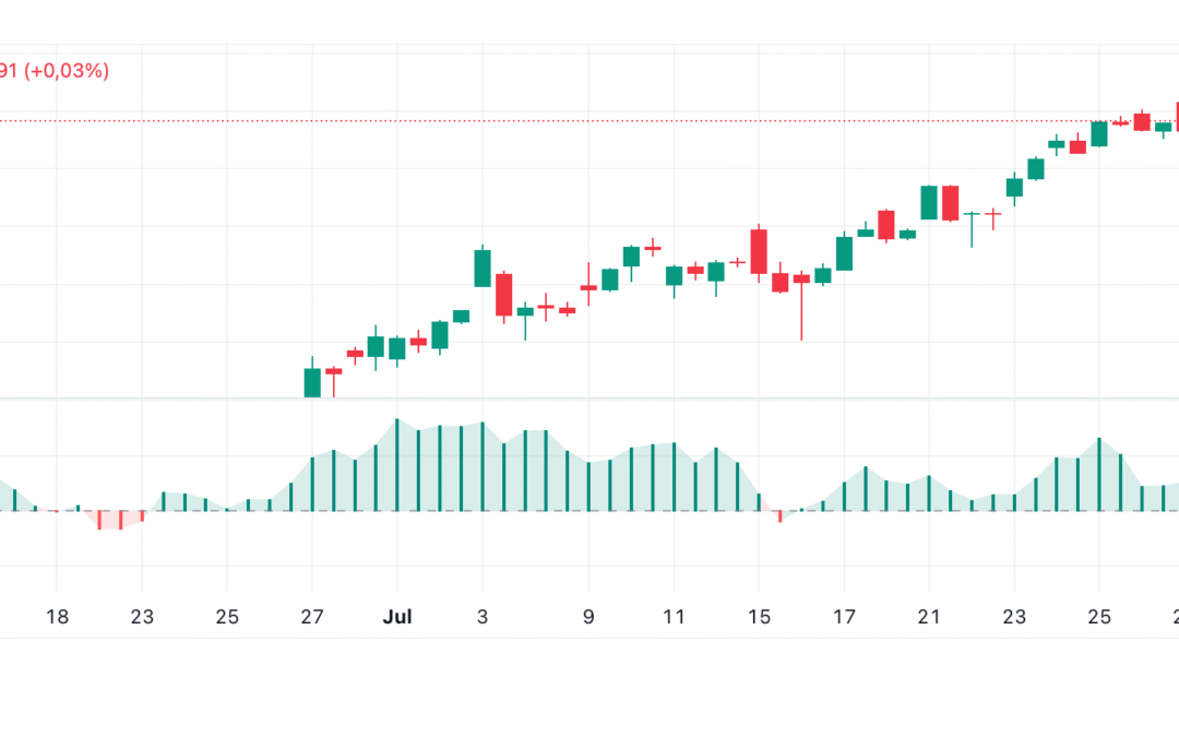 Balance of Power (BOP)