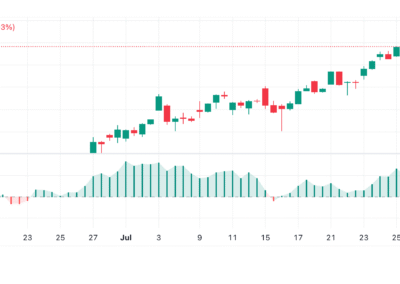 Balance of Power (BOP)