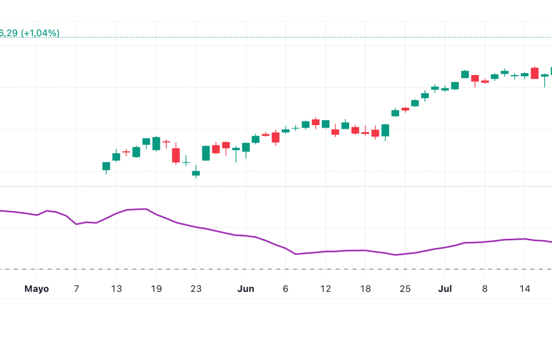 Bollinger Band Width (BBW)