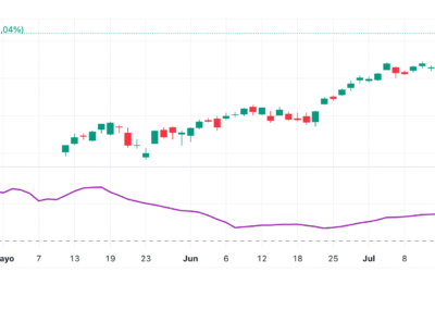 Bollinger Band Width (BBW)