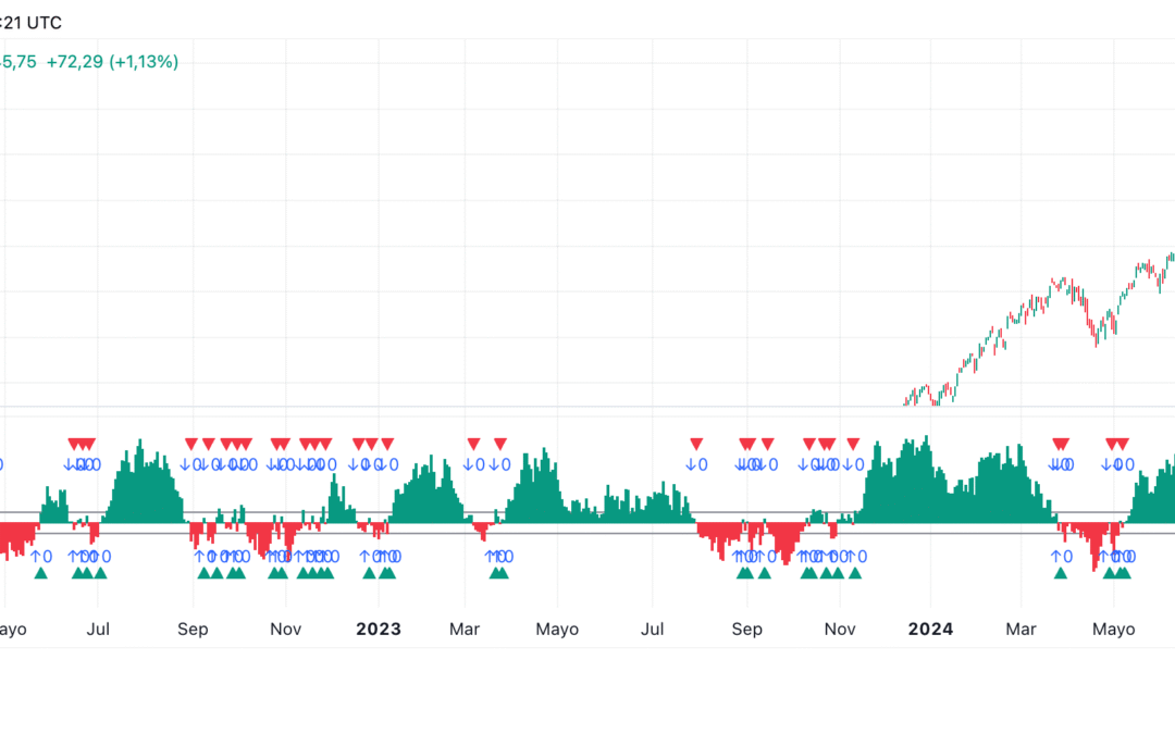 Chaikin Money Flow (CMF)
