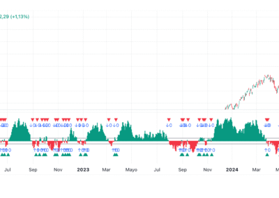 Chaikin Money Flow (CMF)