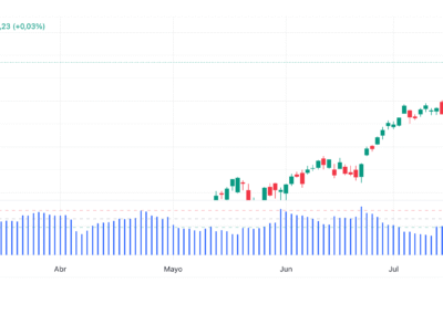 Choppiness Index (CHOP)