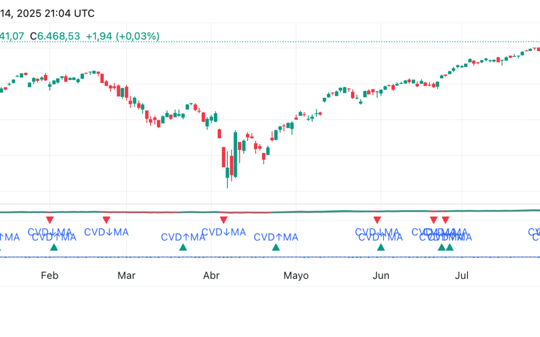 Cumulative Volume Delta