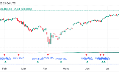 Cumulative Volume Delta