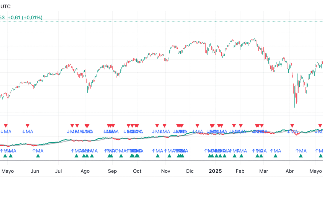 Cumulative Volume Index (CVI)