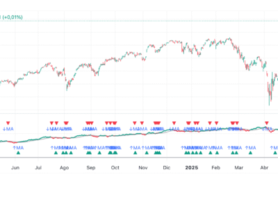 Cumulative Volume Index (CVI)