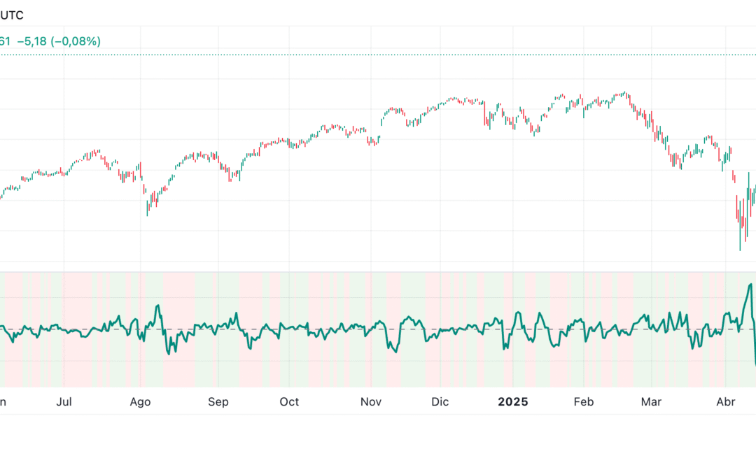 Detrended Price Oscillator (DPO)