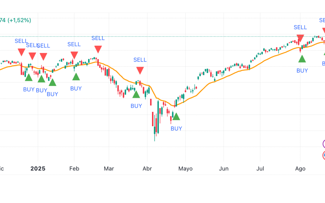 Exponential Moving Average (EMA)