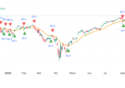 Exponential Moving Average (EMA)