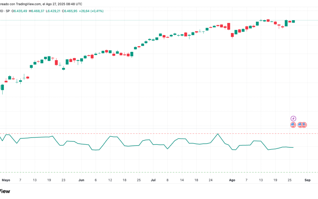 Money Flow Index (MFI)