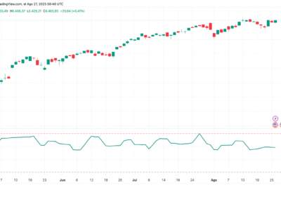 Money Flow Index (MFI)
