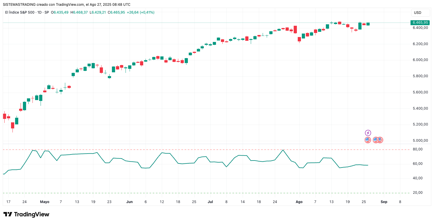 Money Flow Index (MFI