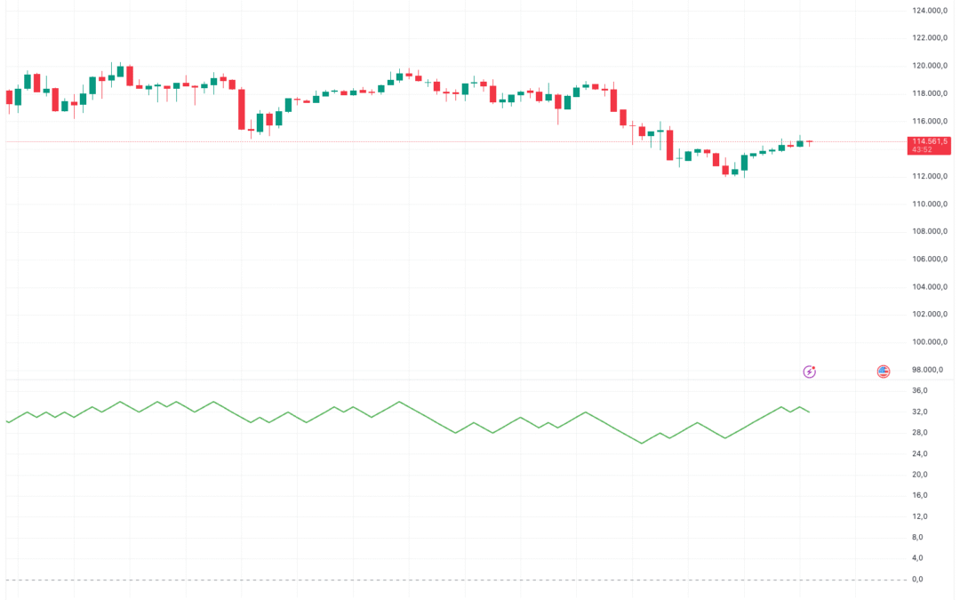¿Qué es el Advance/Decline Line?