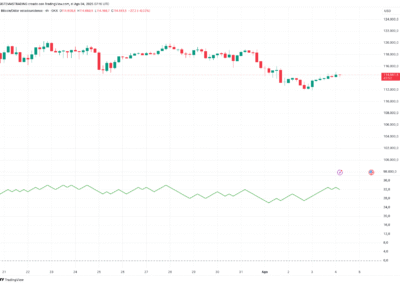 ¿Qué es el Advance/Decline Line?