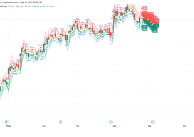 Pivot Points Standard