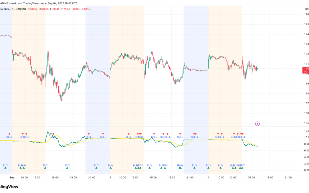 On-Balance Volume (OBV)