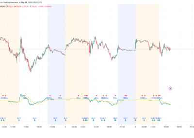 On-Balance Volume (OBV)