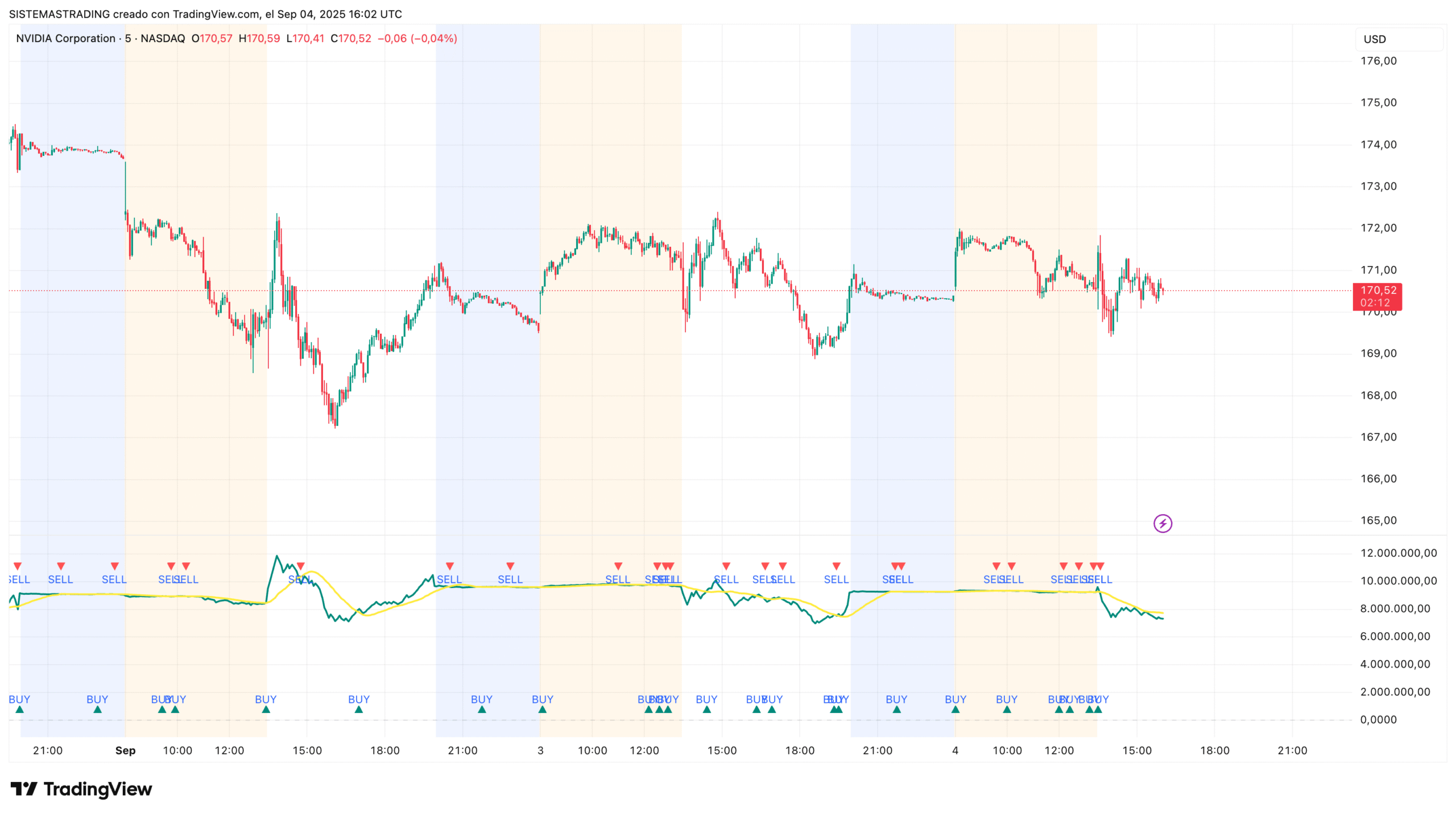 On-Balance Volume (OBV)