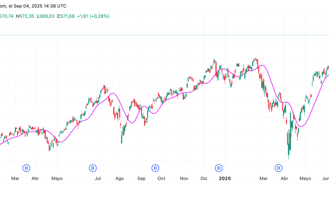 Moving Average Hamming