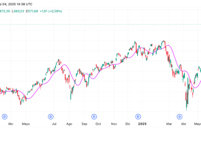 Moving Average Hamming
