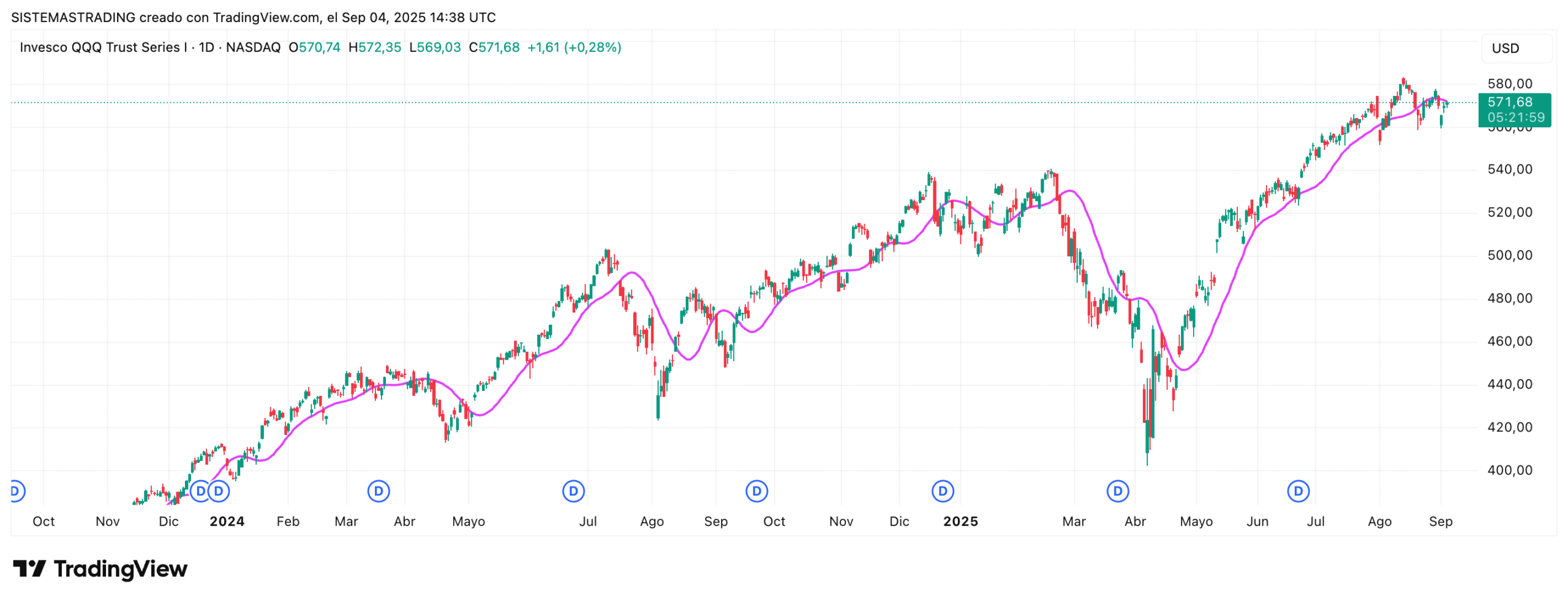 Hamming Moving Average