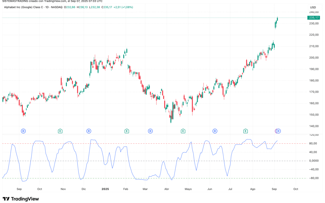 Rank Correlation Index