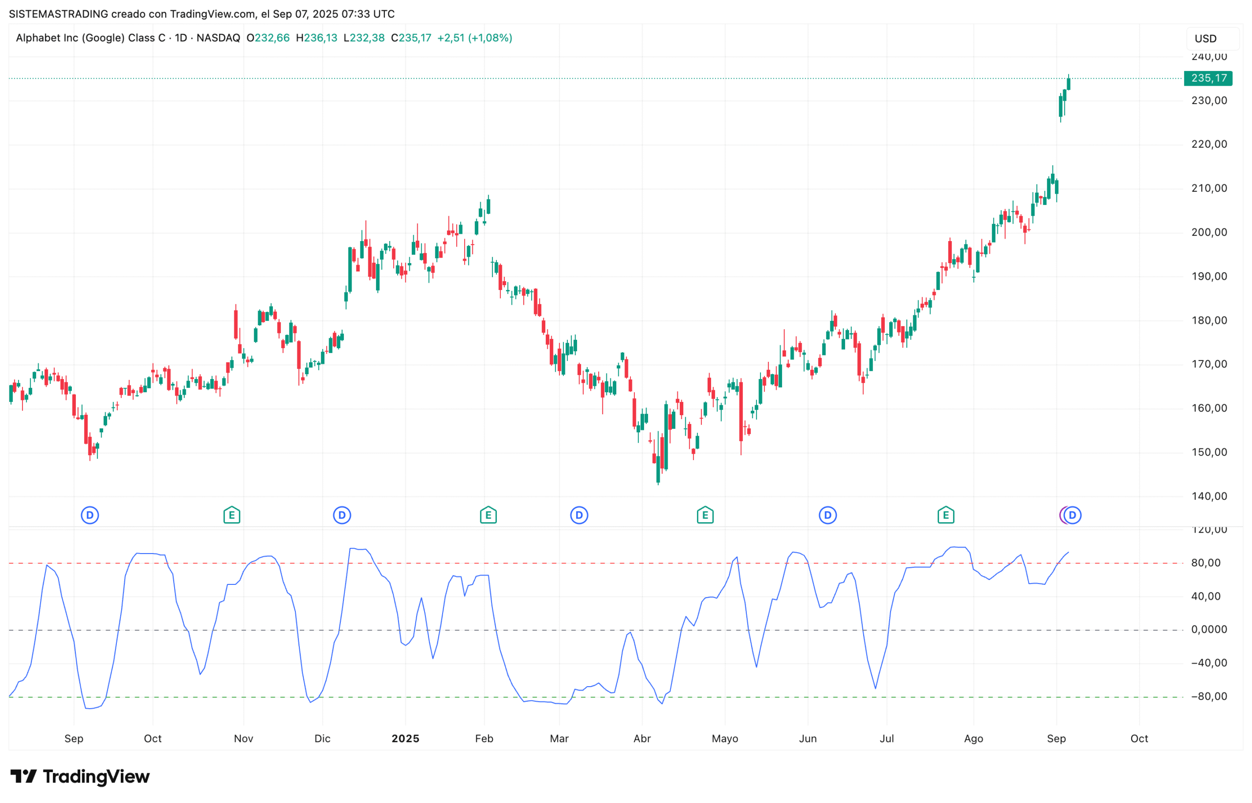 Rank Correlation Index