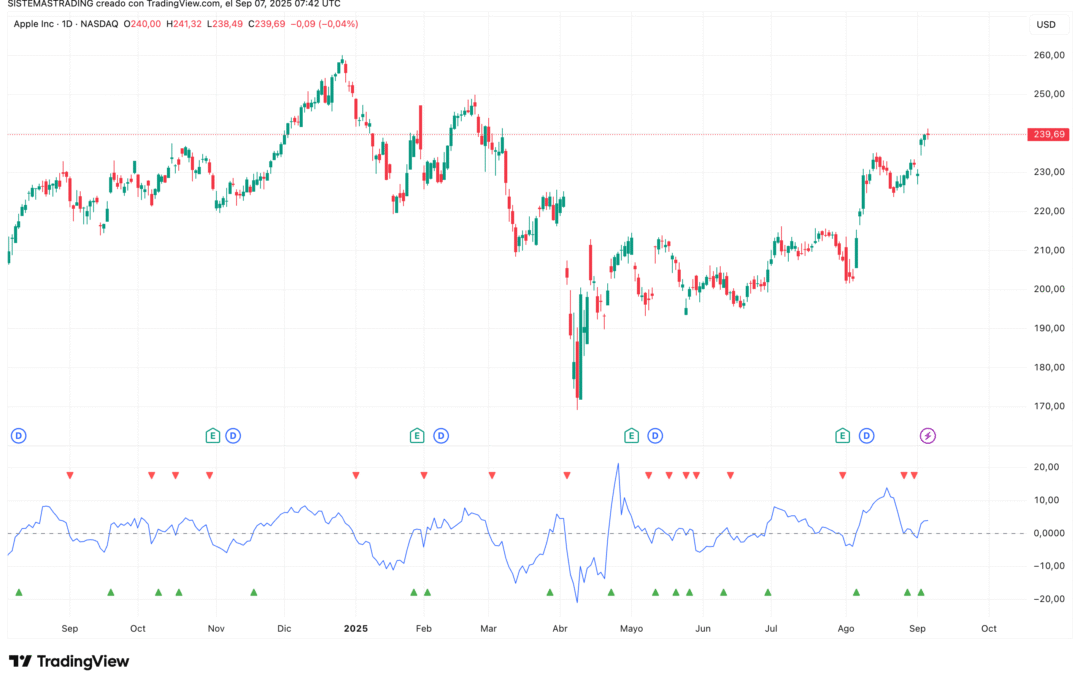 Rate Of Change (ROC)