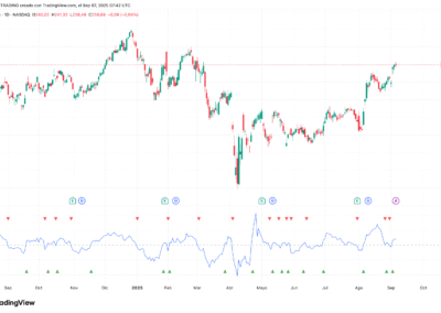 Rate Of Change (ROC)