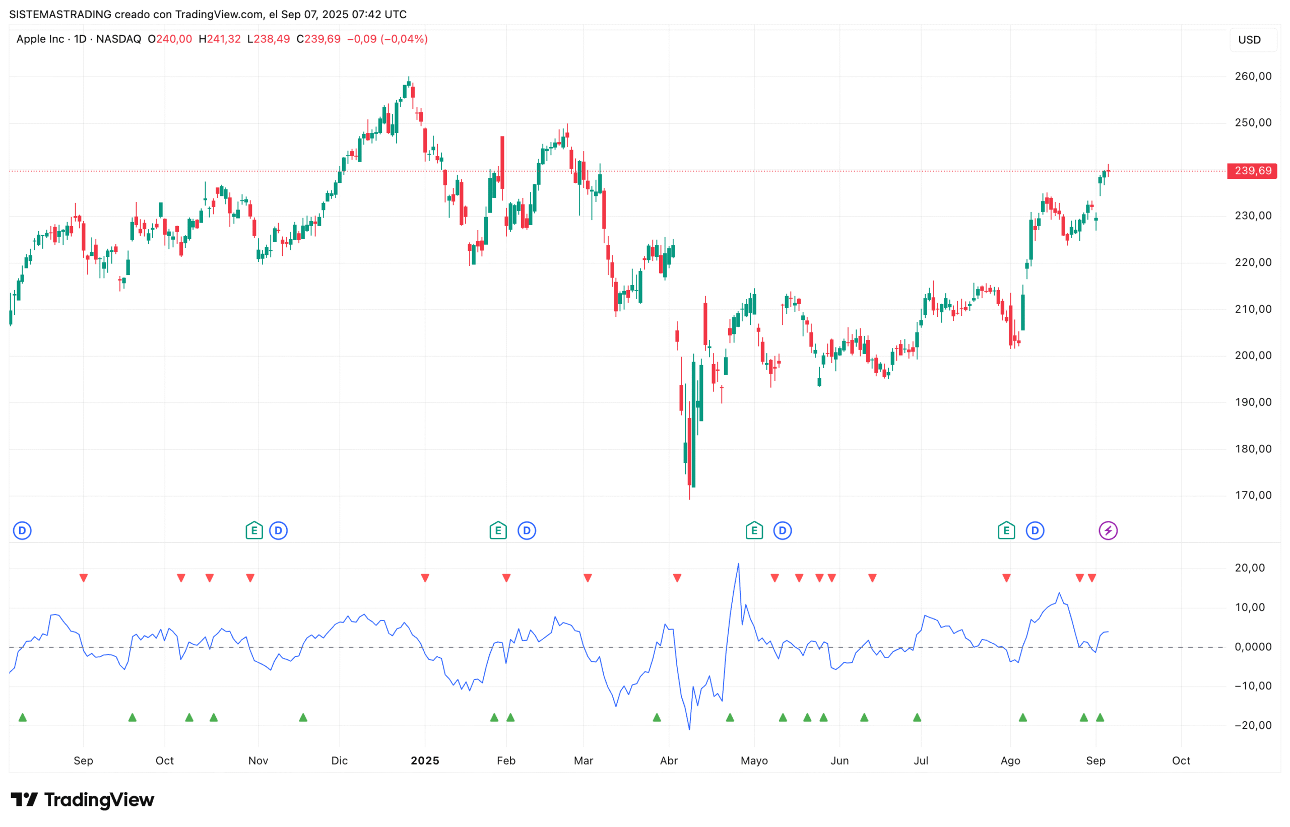 Rate of Change (ROC)