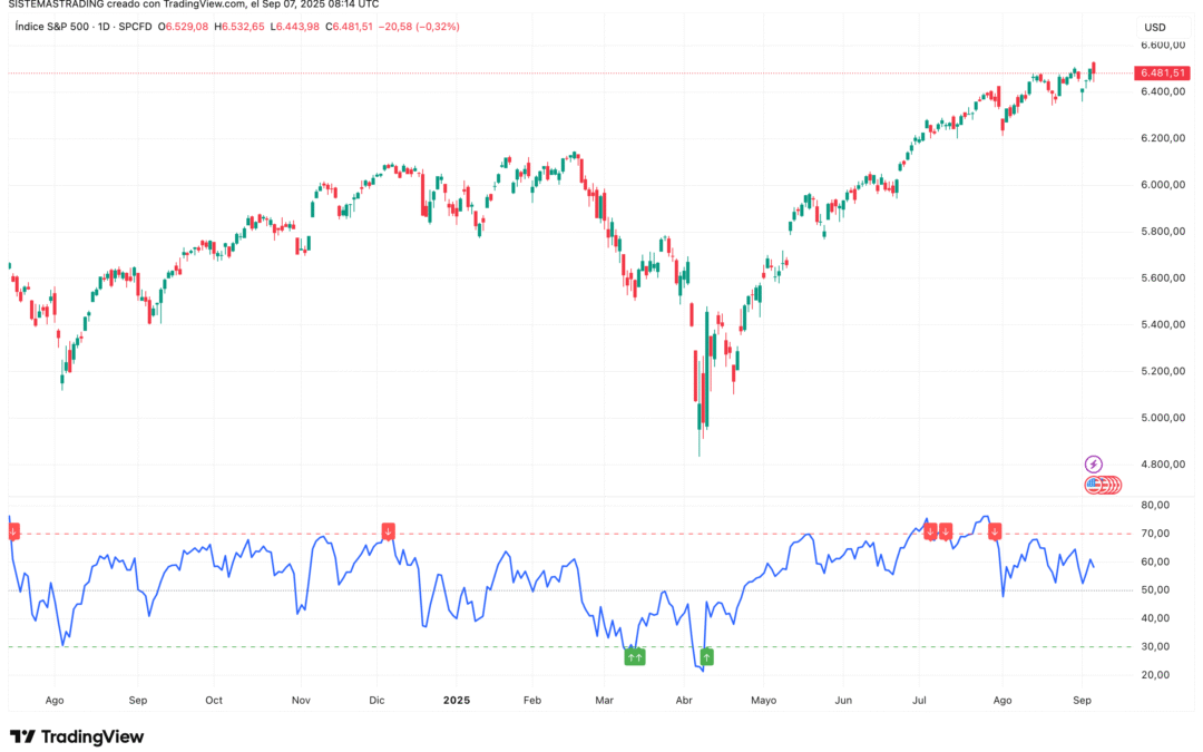 Relative Strength Index (RSI)