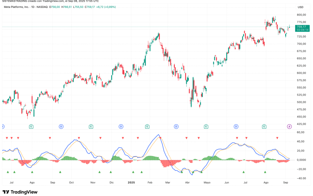 SMI Ergodic Indicator / Oscillator
