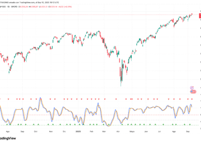 Stochastic RSI