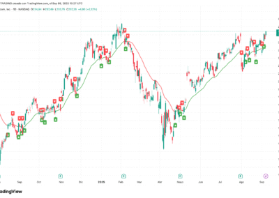 Smoothed Moving Average (SMMA)
