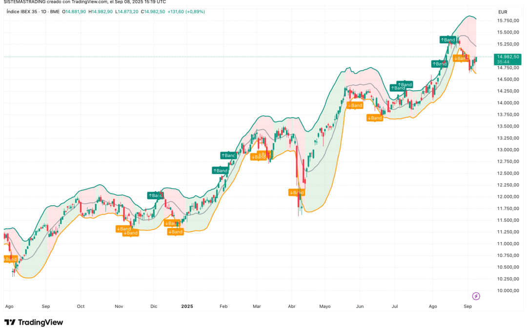 Standard Error Bands