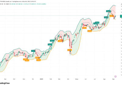 Standard Error Bands