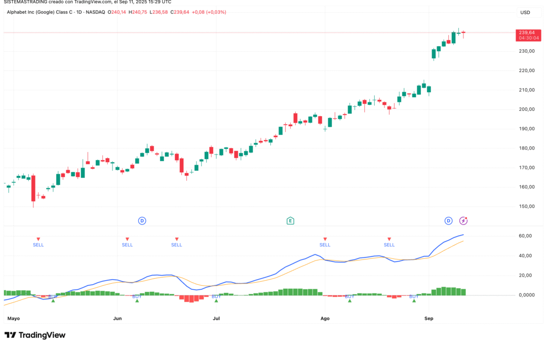 True Strength Indicator (TSI)