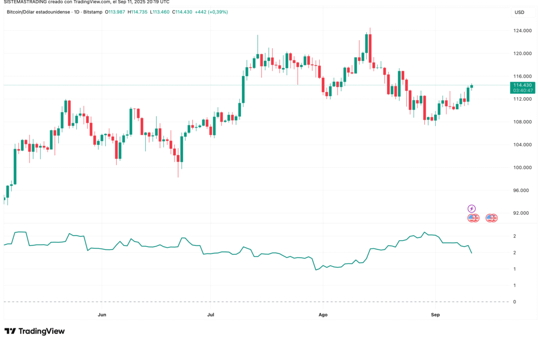 Volatility Close‑to‑Close