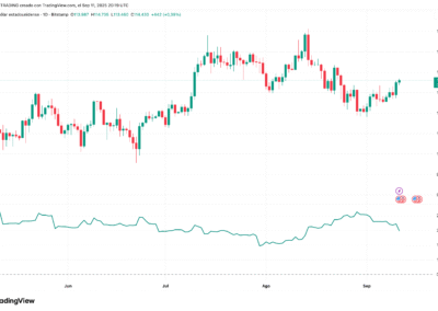 Volatility Close‑to‑Close