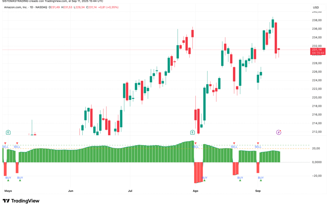 Trend Strength Index