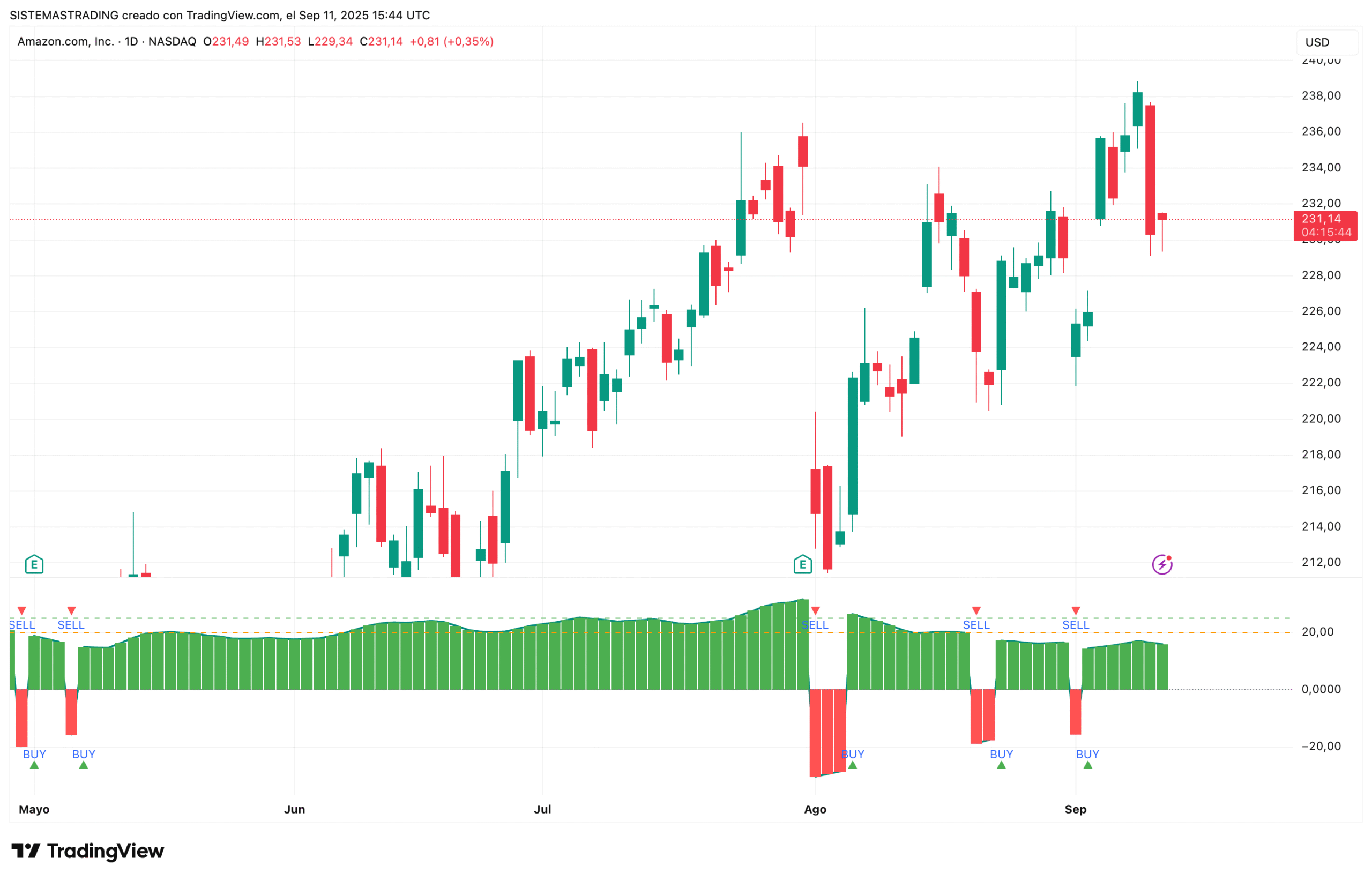 trend Strength Index (ADX-based, manual DMI)