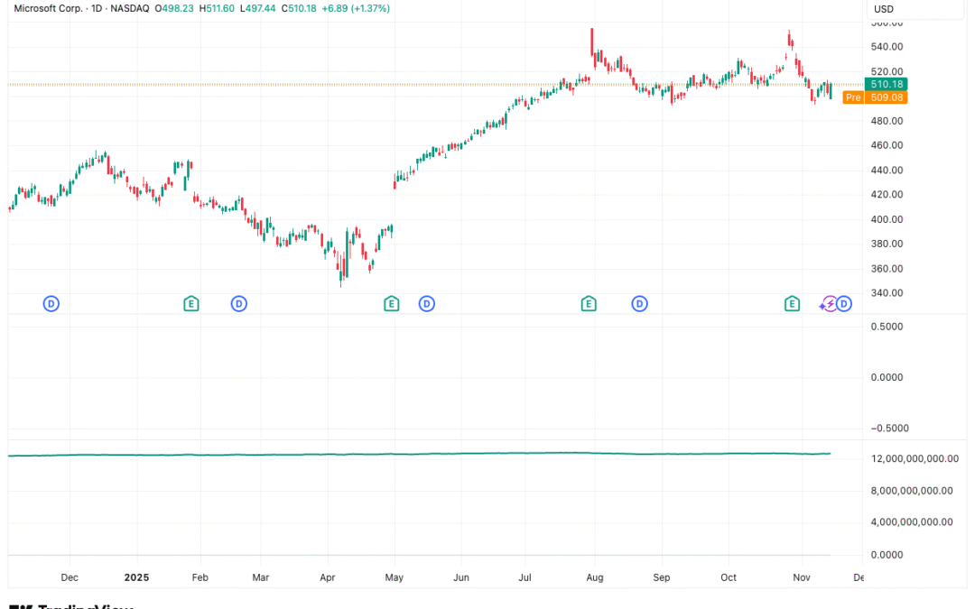 Accumulation/Distribution Line (ADL)