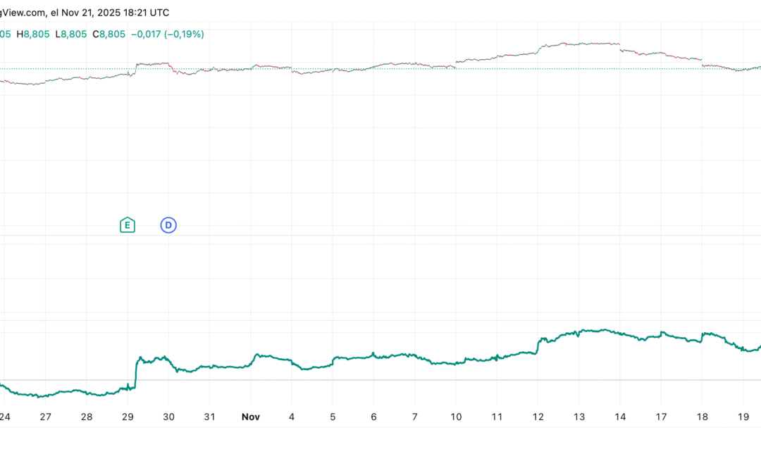 Chaikin Oscillator