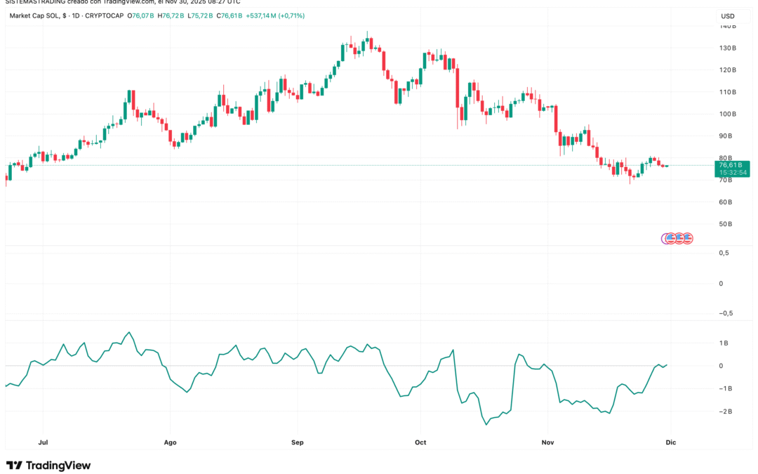 Ease of Movement (EOM)