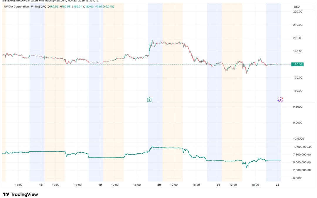 Money Flow Index (MFI)