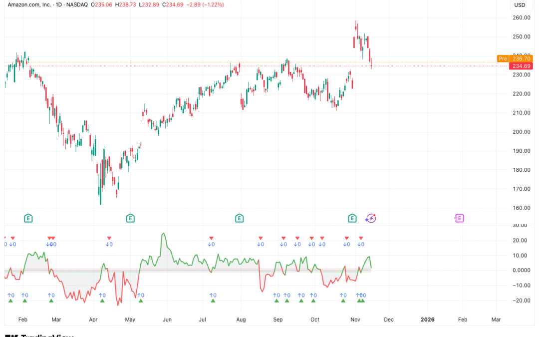 On-Balance Volume (OBV)